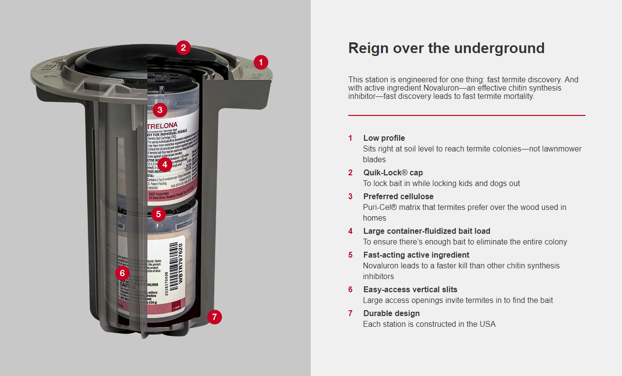 Trelona® ATBS Annual Bait Station cutaway diagram showing low profile design, Quik-Lock cap, Puri-Cel cellulose matrix, Novaluron active ingredient, and easy-access vertical slits